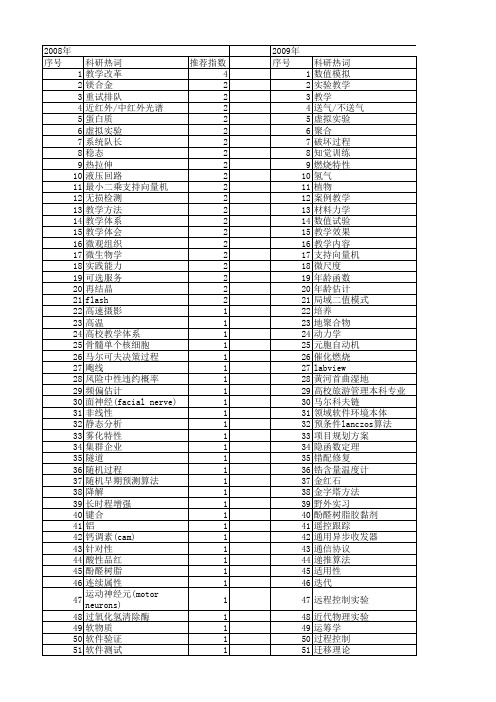 【国家自然科学基金】_教学过程_基金支持热词逐年推荐_【万方软件创新助手】_20140801