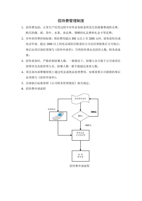 招待费管理制度