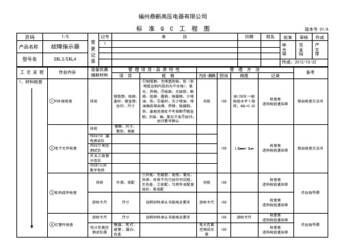 QC工程图2