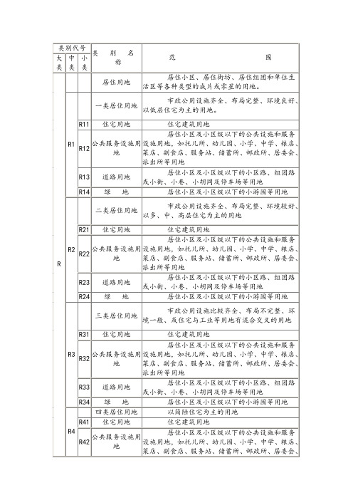 控制性详细规划城市用地分类和代号