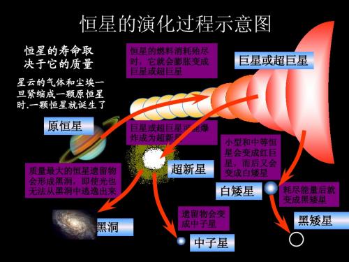 星空 恒星 行星 运动图