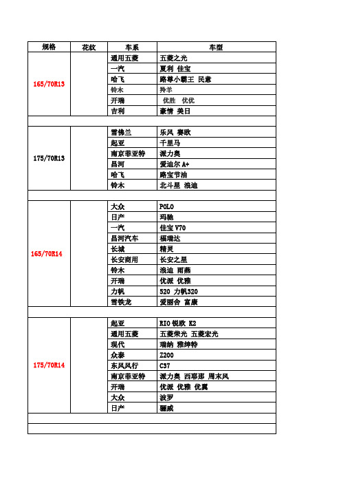耐克森轮胎适配表
