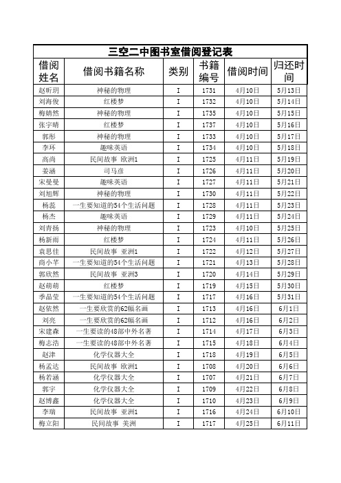 图书室借阅记录表