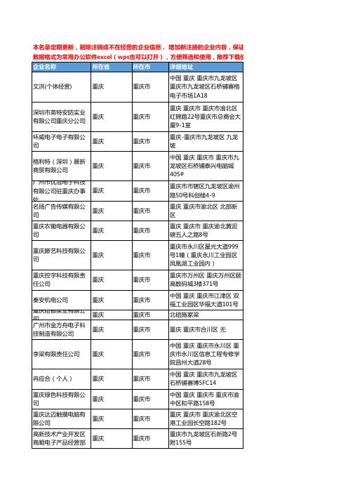 2020新版重庆市显示器工商企业公司名录名单黄页联系方式大全80家