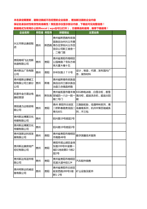 新版贵州省斯达工商企业公司商家名录名单联系方式大全71家