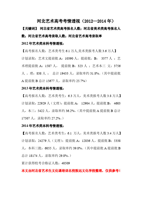 河北艺术高考考情透视(2012—2014年)