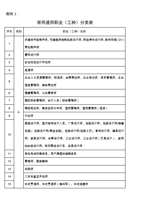 常用通用职业工种分类表