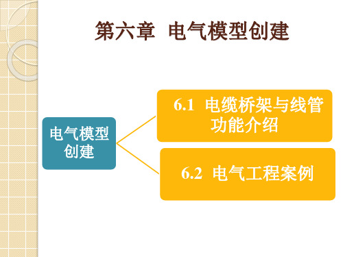 基于BIM的建筑机电建模教程课件第6章