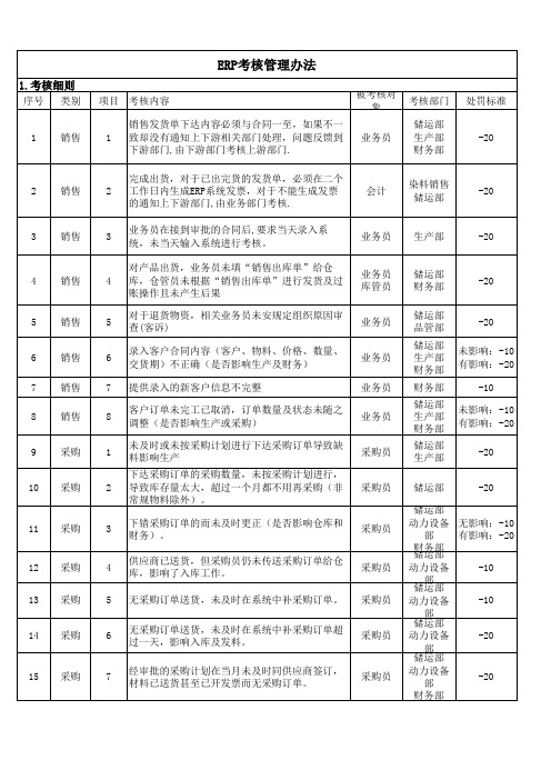 ERP考核管理办法
