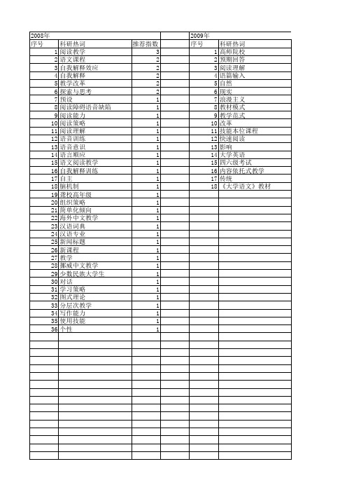 【国家社会科学基金】_阅读教学_基金支持热词逐年推荐_【万方软件创新助手】_20140807