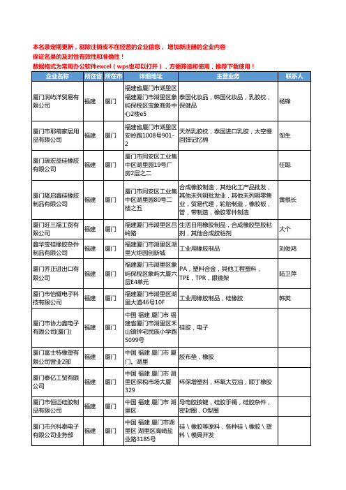 2020新版福建省厦门橡胶原料工商企业公司名录名单黄页联系方式大全188家