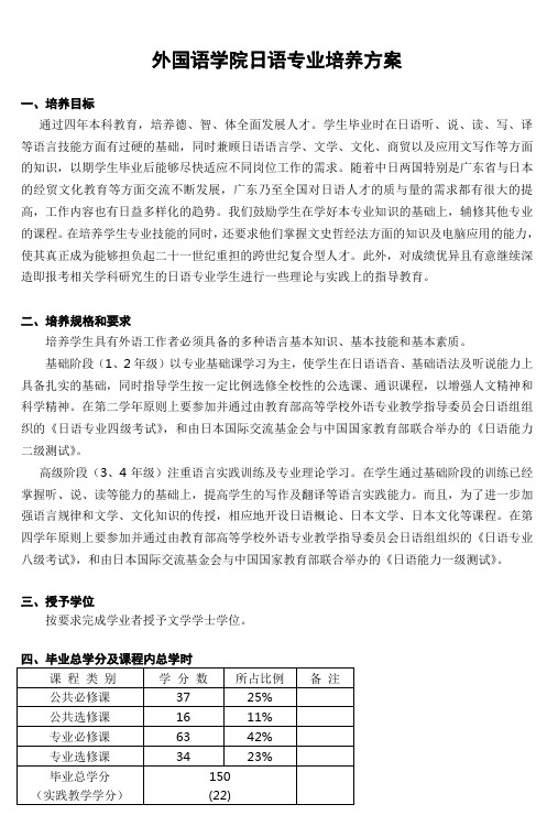 外国语学院日语专业培养方案_7
