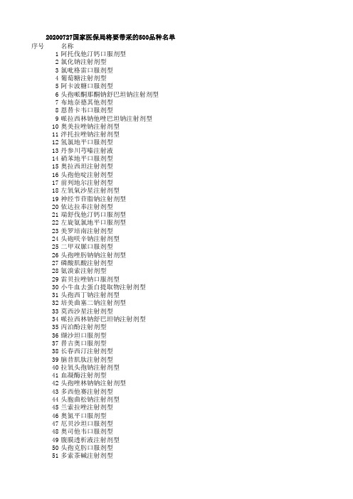 500品种名单