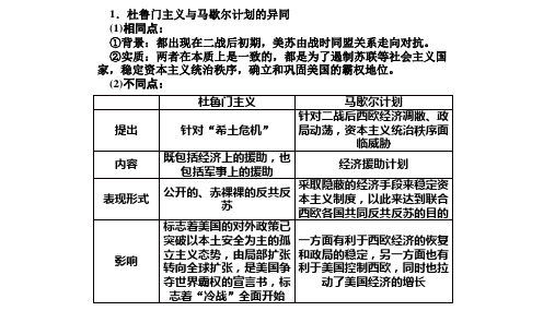 杜鲁门主义与马歇尔计划