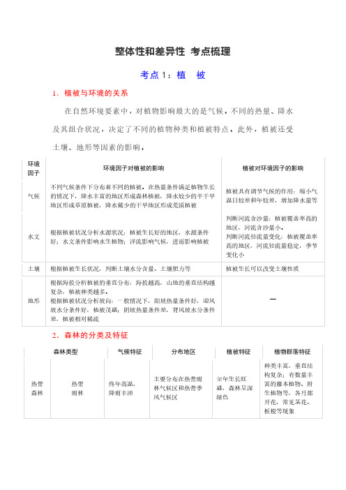 整体性和差异性考点梳理