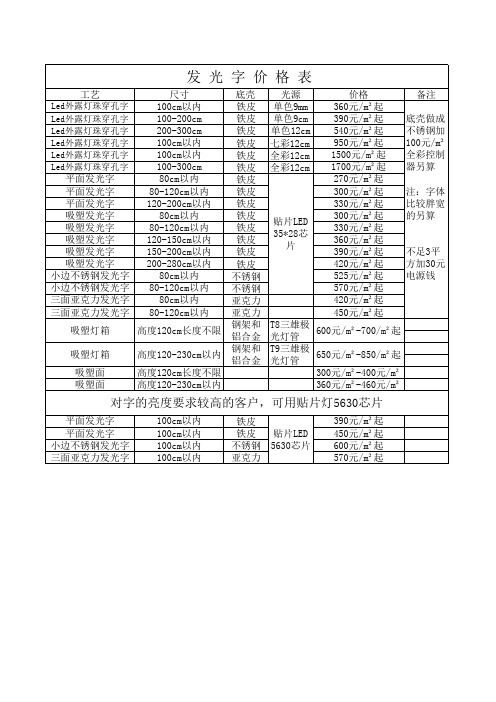 发光字价格表