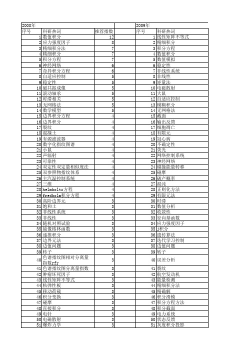 【国家自然科学基金】_积分方法_基金支持热词逐年推荐_【万方软件创新助手】_20140801
