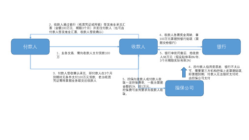 商业承兑汇票图解