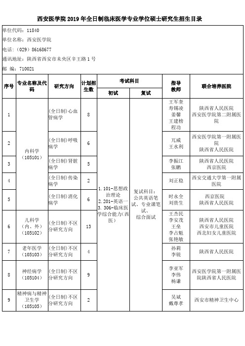 西安医学院2019年全日制临床医学专业学位硕士研究生招生目