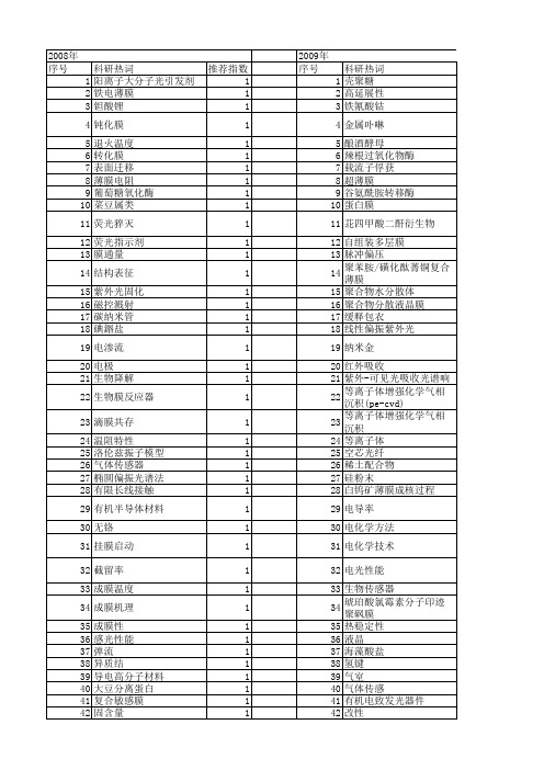 【国家自然科学基金】_成膜特性_基金支持热词逐年推荐_【万方软件创新助手】_20140801
