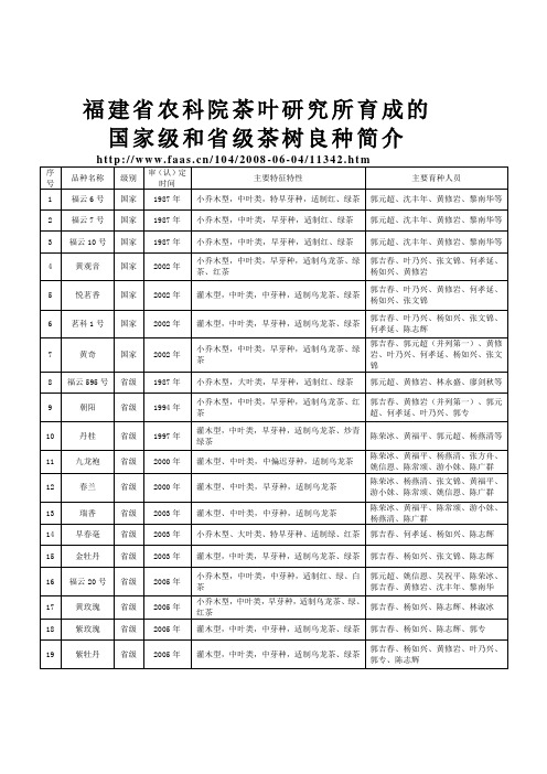 福建省农科院茶叶研究所育成的茶树良种简介