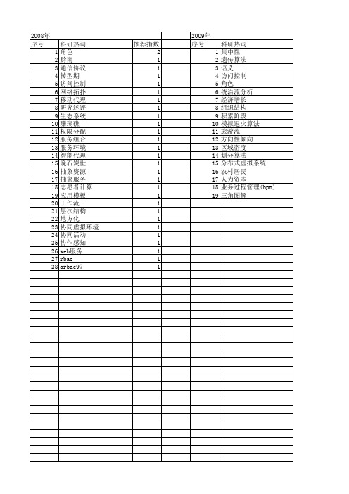 【国家自然科学基金】_角色划分_基金支持热词逐年推荐_【万方软件创新助手】_20140801