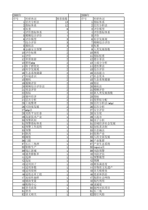 【国家社会科学基金】_权重_基金支持热词逐年推荐_【万方软件创新助手】_20140804