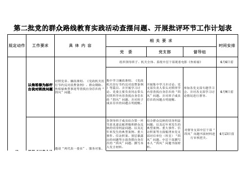 第二批党的群众路线教育实践活动查摆问题、开展批评环节工作计划表