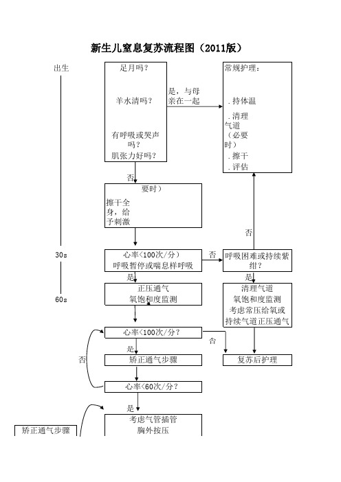 新生儿窒息流程图2011版