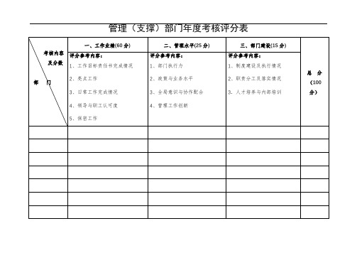 管理(支撑)部门年度考核评分表【模板】
