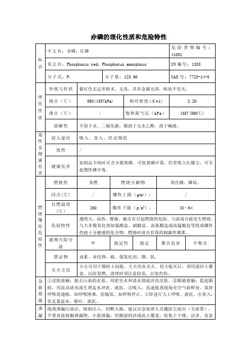 2危险化学品赤磷的理化性质及危险特性表MSDS