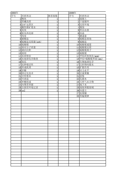 【国家自然科学基金】_硫酸根含量_基金支持热词逐年推荐_【万方软件创新助手】_20140801