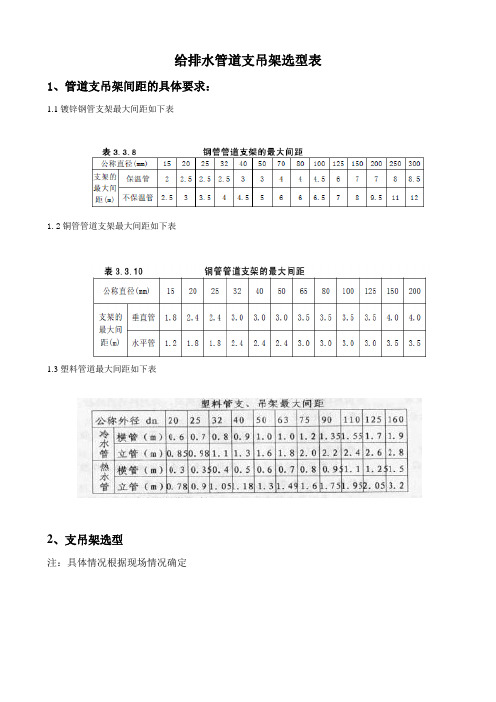 给排水支吊架选型