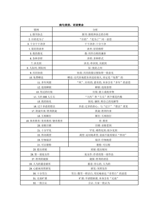 病句类型：词语赘余