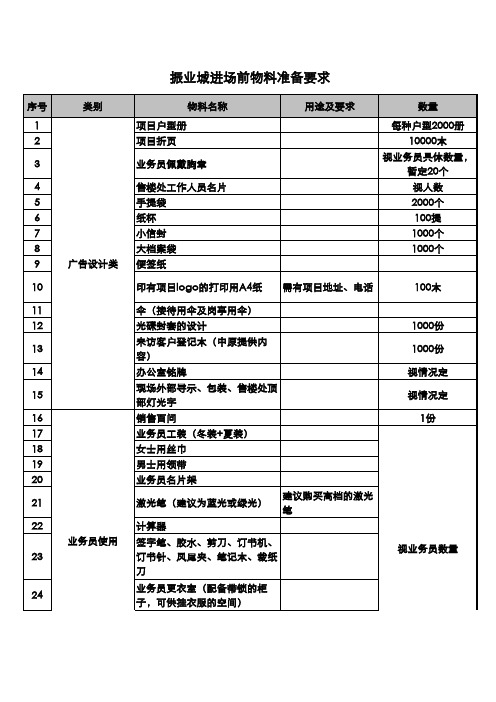 售楼处进场前的物料准备