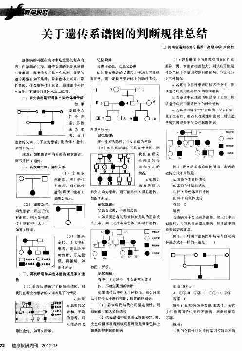 关于遗传系谱图的判断规律总结