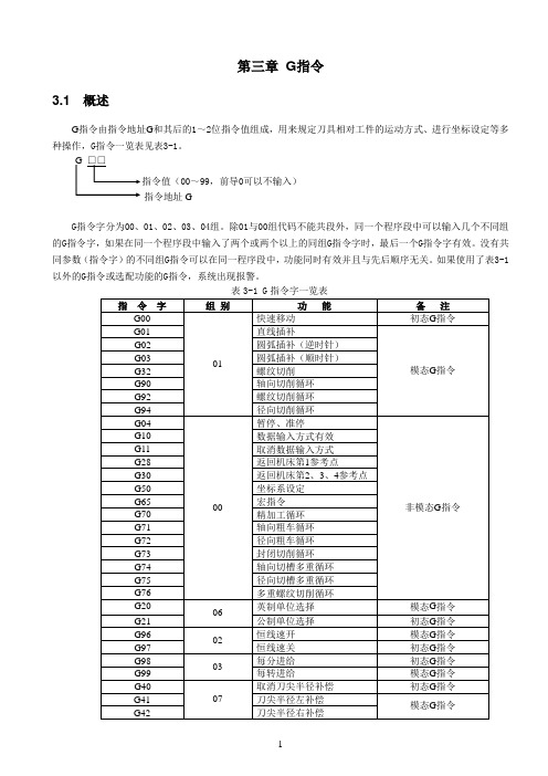 数控g指令大全