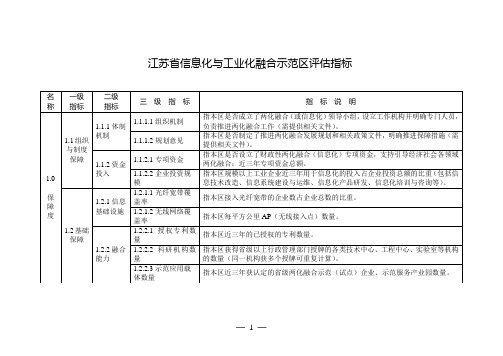 江苏省信息化与工业化融合示范区认定与管理办法-江苏省经信委