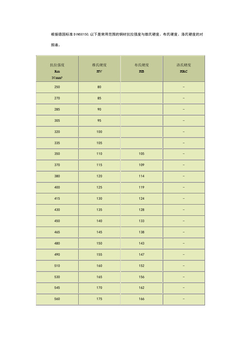 钢材抗拉强度与硬度的对照表