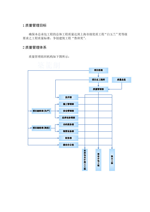 建筑工程质量管理体系流程图