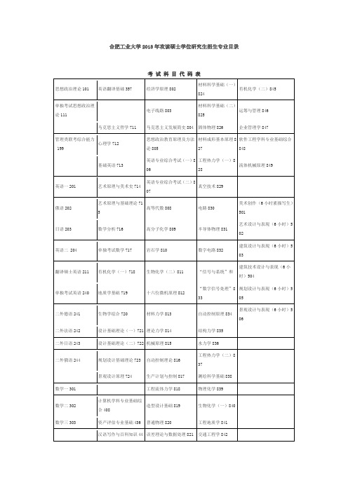 合肥工业大学2013年攻读硕士学位研究生招生专业目录