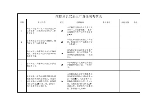 维修班长安全生产责任制考核表