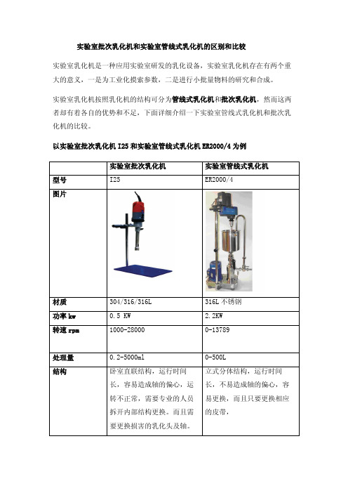 实验室批次乳化机和管线式乳化机的区别和比较