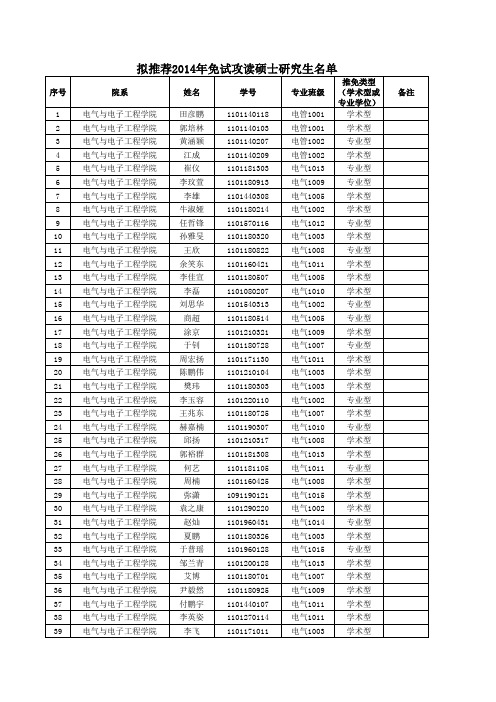 华北电力大学2013保研名单