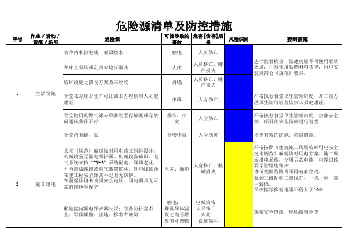 危险源清单及防控措施