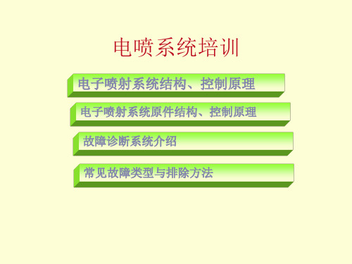 奇瑞SQR7240三菱电喷系统培训1精品文档