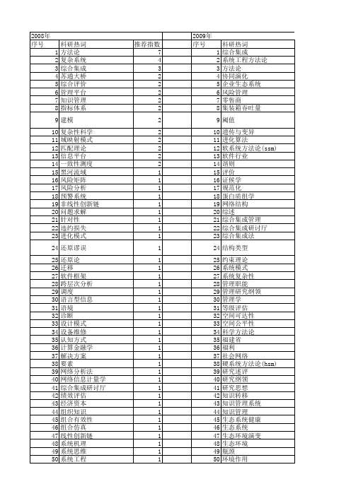 【国家自然科学基金】_系统方法论_基金支持热词逐年推荐_【万方软件创新助手】_20140731