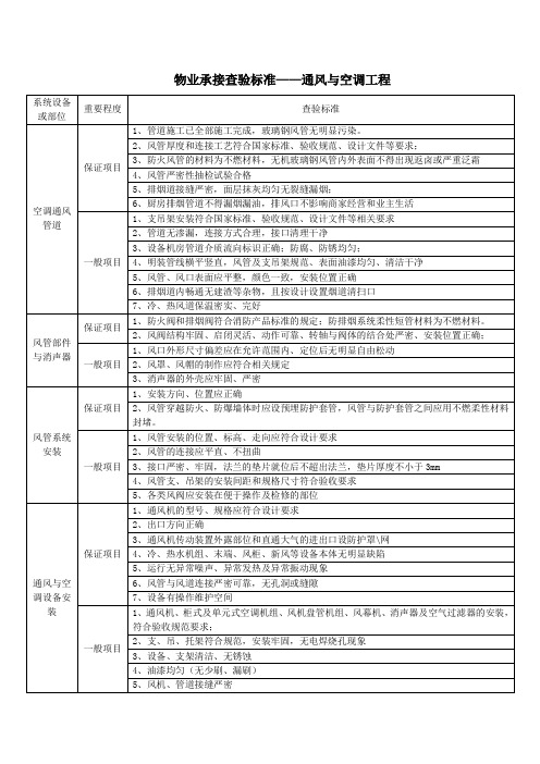 通风与空调工程查验标准