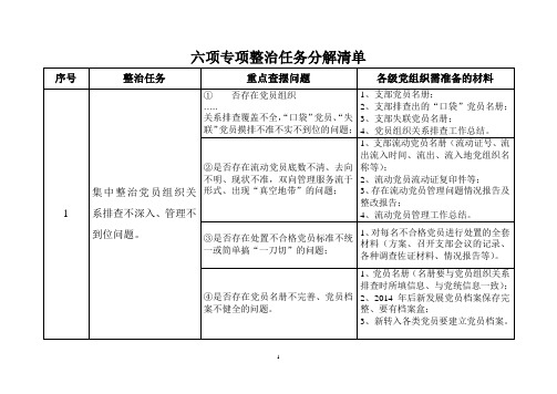 六项专项整治任务分解清单