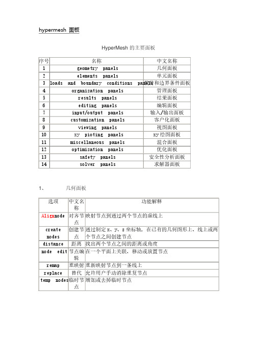 （完整版）hypermesh常用面板及快捷键